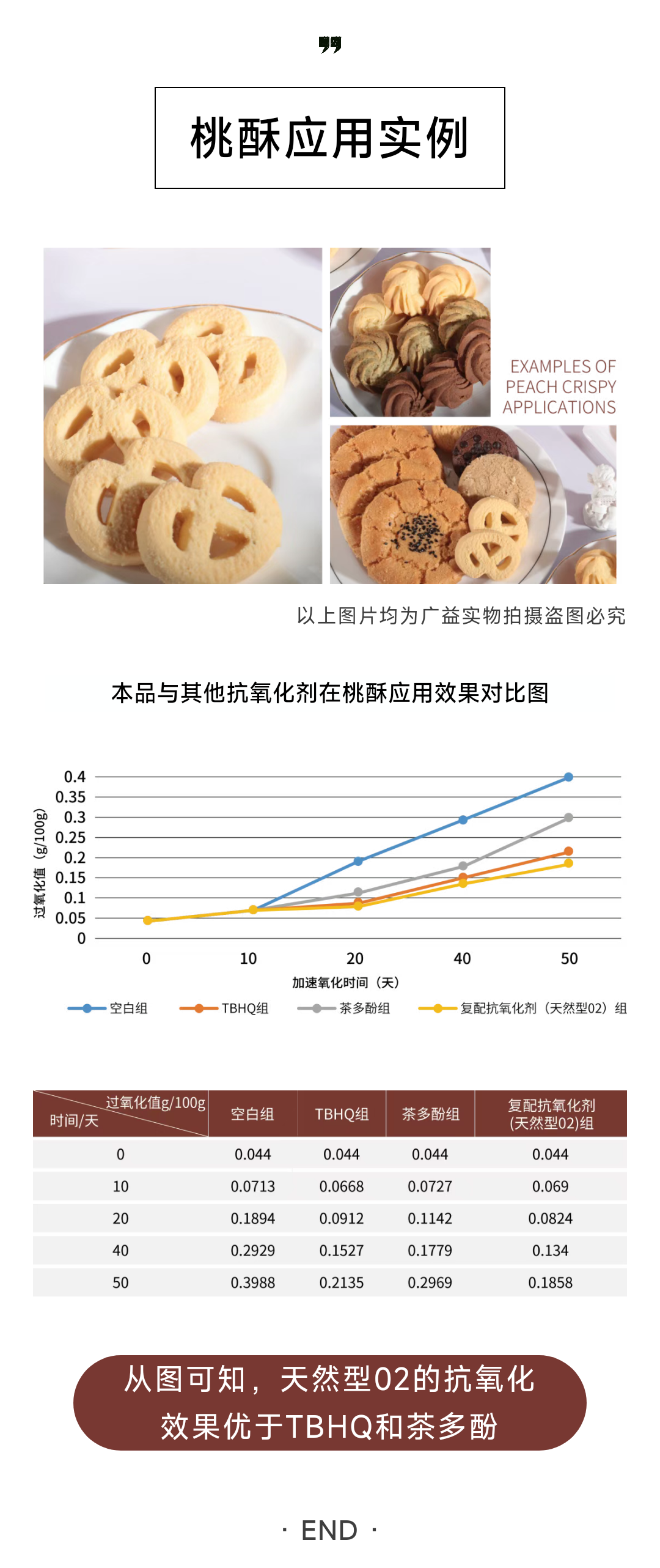复配抗氧化剂（天然型02）推文_03.png
